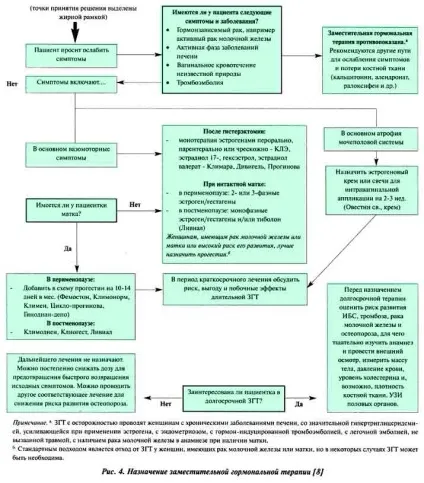 Прогінова при еко