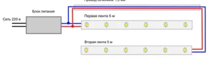 Як і де можна використовувати світлодіодні стрічки