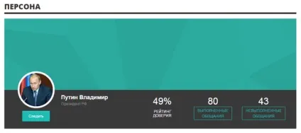 Які обіцянки путин не виконав