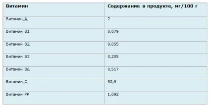 Які вітаміни і мінеральні речовини містяться в болгарському перці, здатні підтримати здоров'я (які) Які вітаміни і мінеральні речовини містяться в болгарському перці, здатні підтримати здоров'я