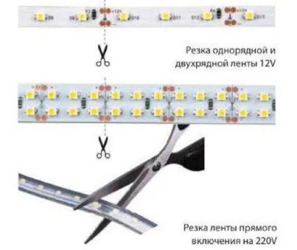 Як і де можна використовувати світлодіодні стрічки