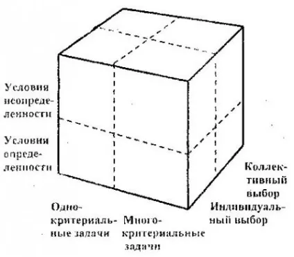 Які можливі типи завдань прийняття рішень (можливі) Які можливі типи завдань прийняття рішень
