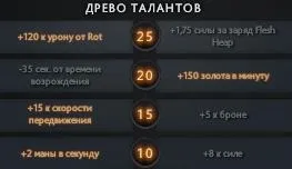 Pudge гайд dota 2, game digest