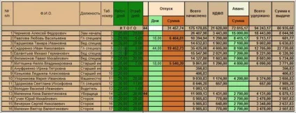 Проведення з нарахування заробітної плати та податків (заробітної) Проведення з нарахування заробітної плати та податків