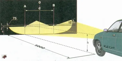 Перевірка і регулювання світла фар на автомобілі лада пріора ваз 2170 (регулювання) Перевірка і регулювання світла фар на автомобілі лада пріора ВАЗ 2170
