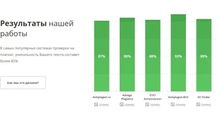 Перевірка дисертації на антиплагіат онлайн, як виявити антиплагіат дисертації (онлайн) Перевірка дисертації на антиплагіат онлайн, як виявити антиплагіат дисертації