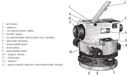 Перевірка місця нуля вертикального кола (вертикального) Перевірка місця нуля вертикального кола