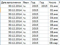 Робота з базами даних і xml в excel