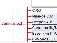 Робота з базами даних і xml в excel