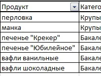 Робота з базами даних і xml в excel