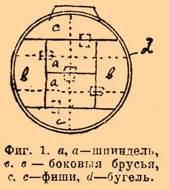 Рангоут - це