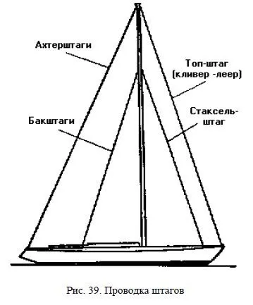 Рангоут і стоячий такелаж