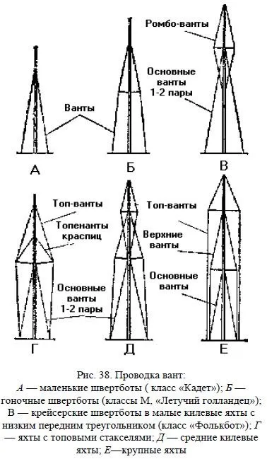 Рангоут і стоячий такелаж