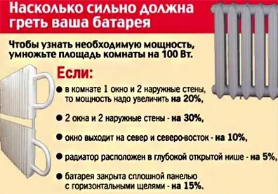 Розрахунок опалення будинку і тепловтрат будівлі ціна котлів, необхідну кількість радіаторів (ціна) Розрахунок опалення будинку і тепловтрат будівлі ціна котлів, необхідну кількість радіаторів