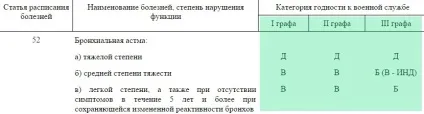 Розклад хвороб 2017