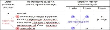 Розклад хвороб