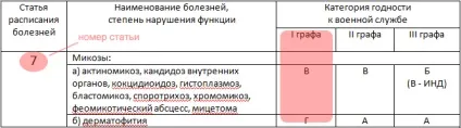 Розклад хвороб