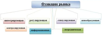 Розділ 2_тема 2