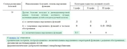 Розклад хвороб 2017