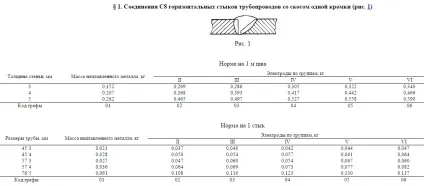 Витрата електродів при зварюванні на 1 м шва (зварюванні) Витрата електродів при зварюванні на 1 м шва
