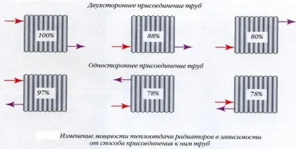 Розрахунок опалення будинку і тепловтрат будівлі ціна котлів, необхідну кількість радіаторів (ціна) Розрахунок опалення будинку і тепловтрат будівлі ціна котлів, необхідну кількість радіаторів