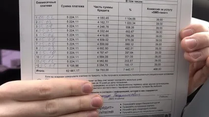 Розстрочка 0 0 24 у чому підступ