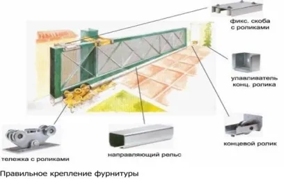Розсувні ворота для дачі своїми руками (дачі) Розсувні ворота для дачі своїми руками