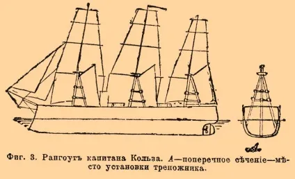 Рангоут - це