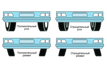 Розвал-сходження (схід-розвал)