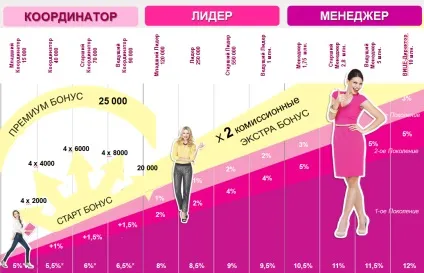 Робота в avon