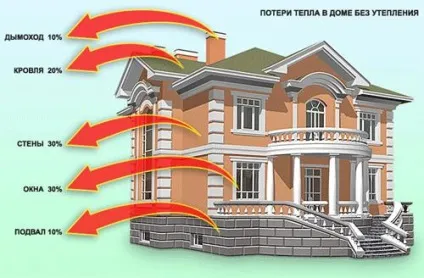 Розрахунок радіаторів опалення, кількості секцій, тепловіддачі, потужність (кількості) Розрахунок радіаторів опалення, кількості секцій, тепловіддачі, потужність
