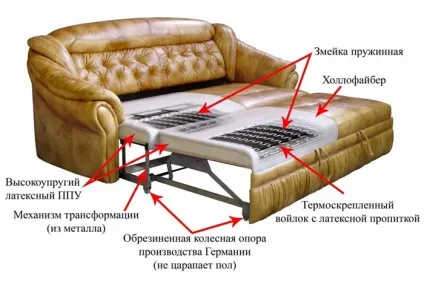 Розкладне ліжко - поради щодо вибору (вибору) Розкладне ліжко - поради щодо вибору