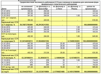 Розрахунок частки податку на прибуток відокремленого підрозділу, податковий облік і податок на прибуток