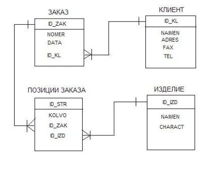 Робота з oracle 1 початок, vr-online - безкоштовний електронний журнал для всіх (журнал) Робота з oracle 1 початок, vr-online - безкоштовний електронний журнал для всіх