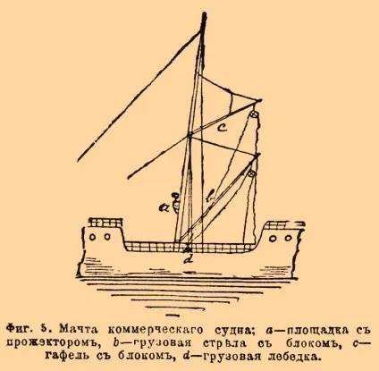 Рангоут - це