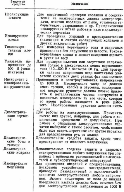 Робота з електроінструментом