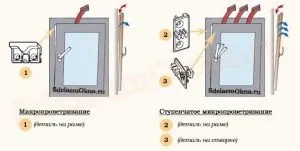Регулювання мікропровітрювання пластикових вікон (пластикових) Регулювання мікропровітрювання пластикових вікон