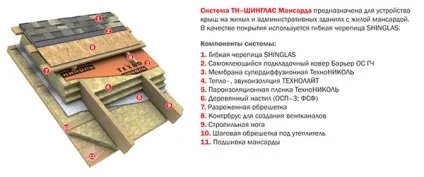 Реконструкція покрівлі приватного будинку - як уникнути помилок
