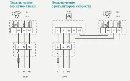 Регулятор швидкості обертання вентилятора моделі приладів (обертання) Регулятор швидкості обертання вентилятора моделі приладів