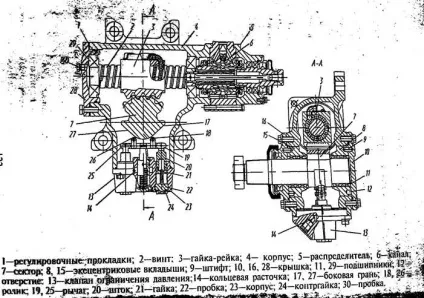 Регулювання в рульовому управлінні автомобілів маз