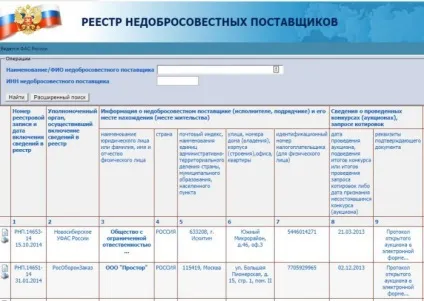 Реєстр недобросовісних постачальників по 44-ФЗ офіційний сайт, ведення, включення, терміни виключення (постачальників) Реєстр недобросовісних постачальників по 44-ФЗ офіційний сайт, ведення, включення, терміни виключення