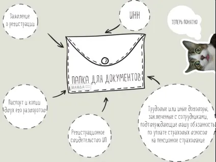 Реєстрація ип в ПФР і фсс в 2016 році порядок, документи, терміни, штрафи