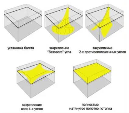 Ремонт стелі в басейні фото, своїми руками (басейні) Ремонт стелі в басейні фото, своїми руками
