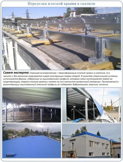 Реконструкція плоскої покрівлі капітальні зміни в покрівельному пирозі