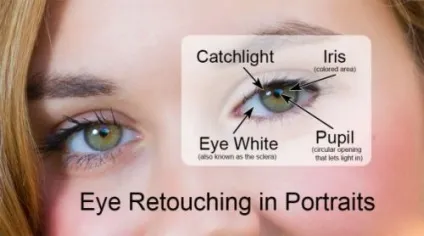 Ретуш очей в фотошоп