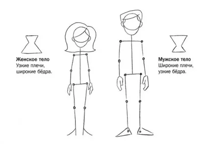 Малюємо руки, ноги, тіло персонажа коміксів, flatonika (персонажа) Малюємо руки, ноги, тіло персонажа коміксів, flatonika