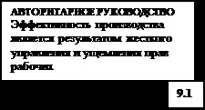 Керівництво - різновид господарського управління - менеджмент (лабораторна) Керівництво - різновид господарського управління - менеджмент