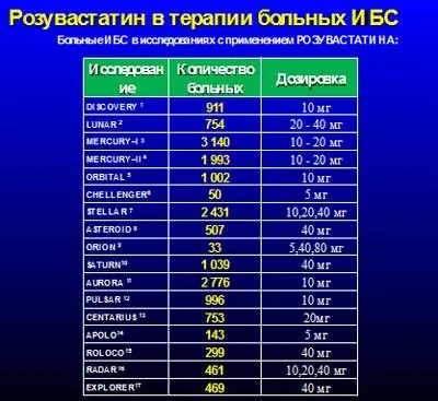 Розувастатин доказова база і значення для реальної клінічної практики (значення) Розувастатин доказова база і значення для реальної клінічної практики