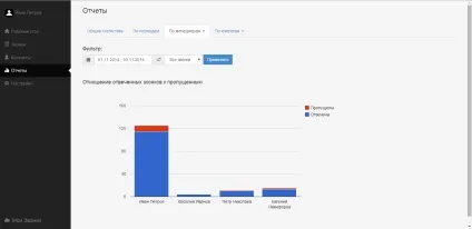 Керівництво користувача - мої дзвінки (Даний звіт показує) Керівництво користувача - мої дзвінки