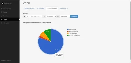 Керівництво користувача - мої дзвінки (користувача) Керівництво користувача - мої дзвінки